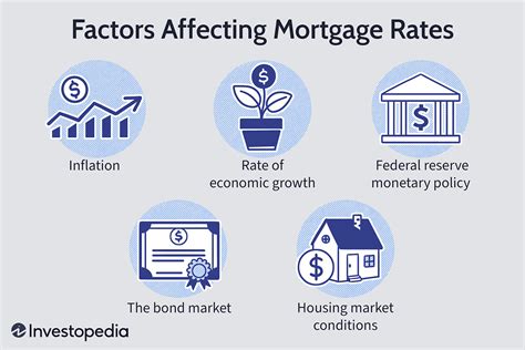 The Most Important Factors Affecting Mortgage Rates