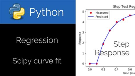 Curve Fit Python How To Use Scipy To Curve Fit In Python Python For