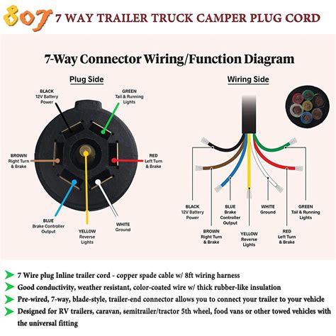 Trailer wiring diagrams showing you the typical wiring for most single axle trailer and tandem axle trailers. 7 Pin Trailer Plug Wiring Diagram - Database - Wiring ...