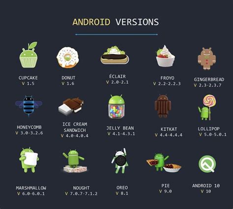 Android Versions Thomas J Ackermann