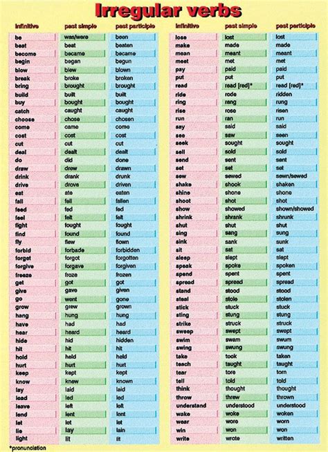 Irregular Verbs Lista De Verbos Verbos Irregulares Aprender Ingles My