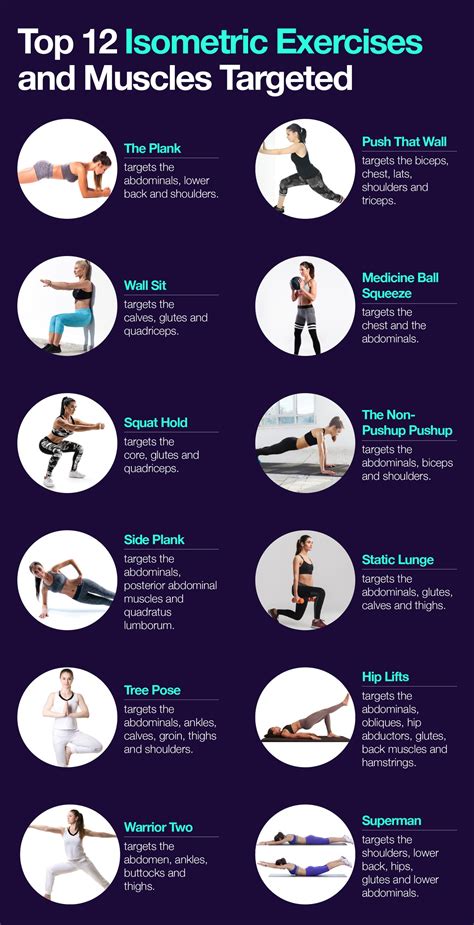 Top 12 Isometric Exercises And Benefits The Amino Company