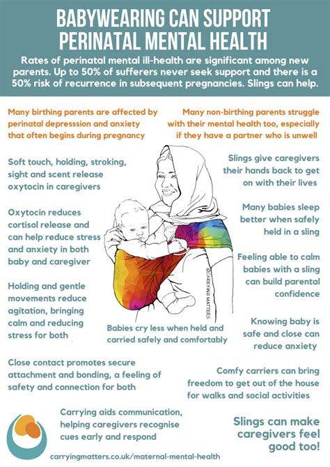 Perinatal Mental Health Posters From Carrying Matters