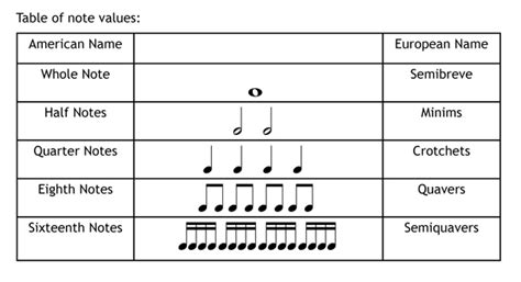 Notation Guide Cloverdale Elementary Bands