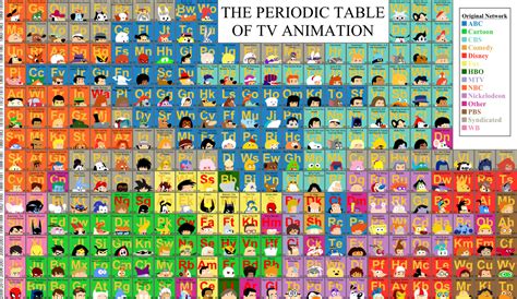 Mike Baboon Design The Periodic Table Of Tv Animation