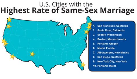 The Best U S Cities For Same Sex Couples Gayety