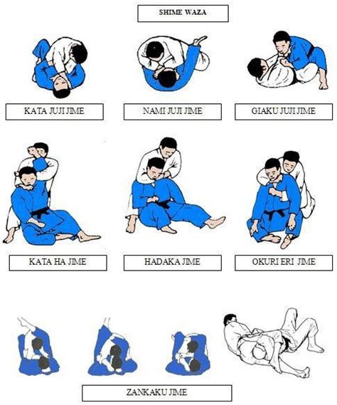 Judo Shime Waza Chokehold A Restraining Move In Which One Person