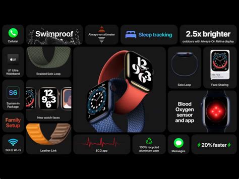 Apple watch series 6 watch. Apple Watch Series 6 Has Support for 5 GHz Wi-Fi for ...