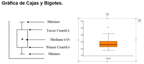 Diagrama De Caja Y Bigotes Ejemplos Datos Agrupados Nuevo Ejemplo