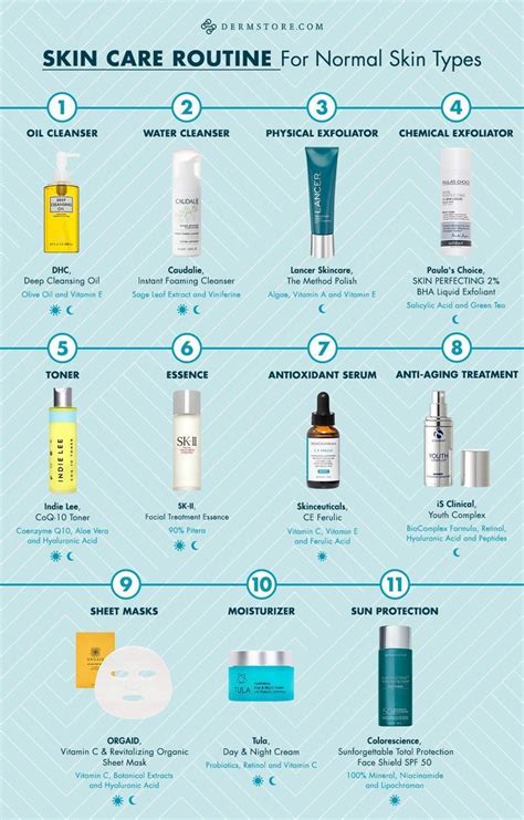 Simple Skin Care Tips You Can Use Today In 2020 Perfect Skin Routine