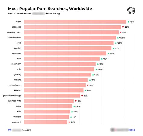 Pornhub S Annual Report Can You Guess The Most Popular Porn Categories In 2019