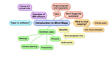 Introduction To Mind Maps