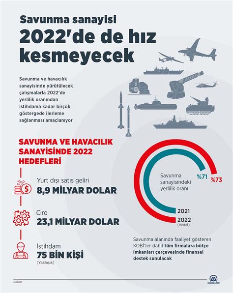 Türk savunma sanayi ürünleri projeleri ve ihracat haberleri