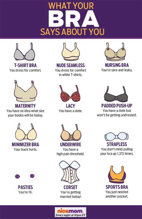 What Your Bra Says About You Bra Humor Bra Jokes Funny Outfits