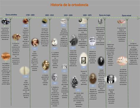 Linea Del Tiempo De La Histologia Sexiz Pix