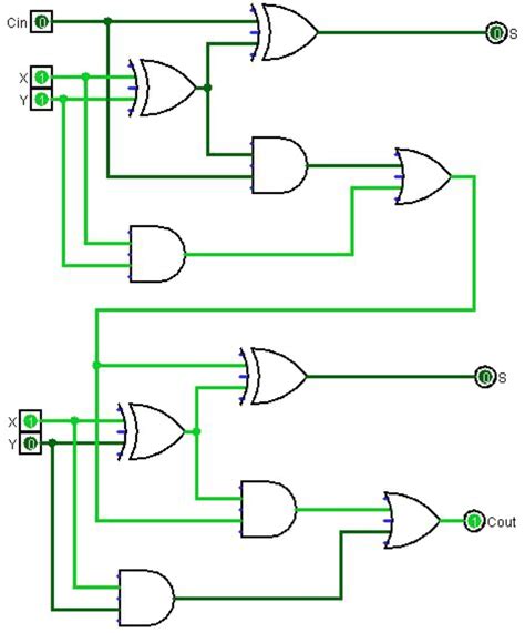 Full Adder Using Mux Circuit Diagram