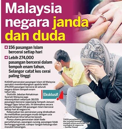 Pasangan beda negara itu sudah tidak pernah terlihat bersama sepanjang tahun 2020. 22 Punca Utama Kes Perceraian Di Selangor , Nombor 18 ...