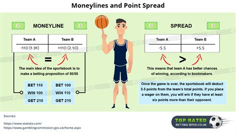 Online sports bettors need to know one thing before being able to profit: Moneyline Bet for 2019 - What Does it Mean in Betting