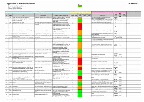 The role of a credit risk model is to take as input the conditions of the general economy and those of the specific firm in question, and generate as output a credit spread. Project Risk assessment Template | Stcharleschill Template