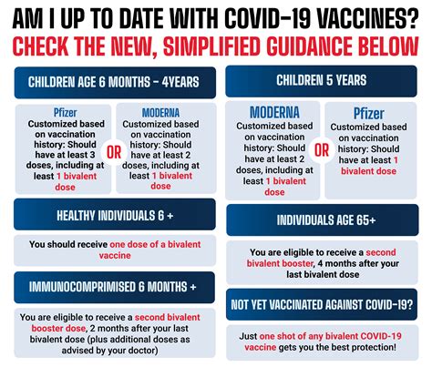Vaccine Basics Covid19