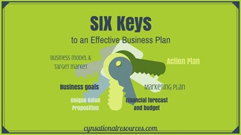 six key elements to an effective business plan [infographic] cynsational resources