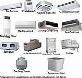 Air Conditioning Unit Types Pictures