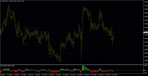 Mt4 Indicators With Alertssignals Page 173