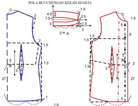 Pola merupakan blueprint dari busana yang akan dibuat. POLA BLUS DENGAN KERAH KEMEJA