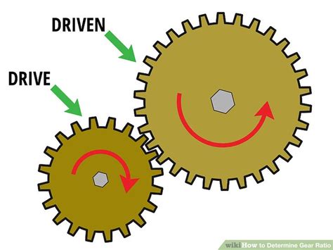 4 Easy Ways To Determine Gear Ratio With Pictures