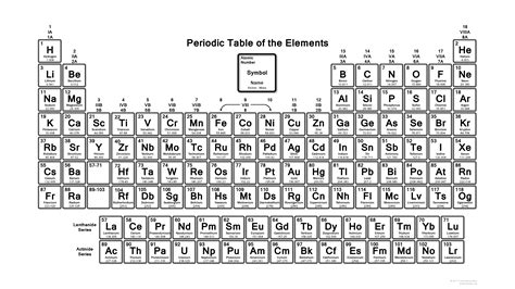 Printable Periodic Table Of Elements With Names Black And White