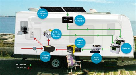 Rv Mobile Systems Wellspring Solar