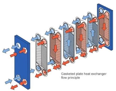 Heat Exchanger Pengertian Fungsi Jenis Komponen Dll