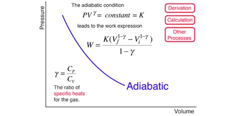 What Is The Difference Between Adiabatic And Isothermal Proprofs Discuss
