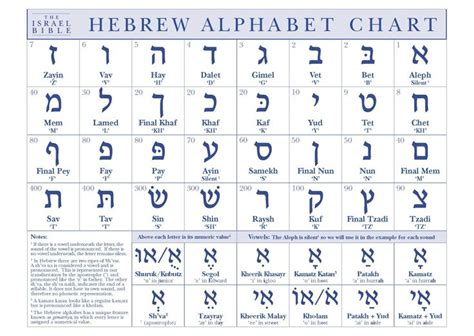 Pin By W C On Worship Him Hebrew Alphabet Learn Hebrew Alphabet