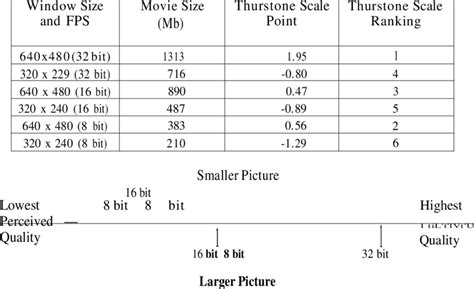 File Sizes And Quality Ratings For Different Size Pictures And