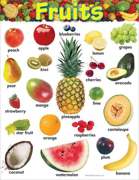Introduce Students To A Variety Of Fruits With The Photos On This Chart