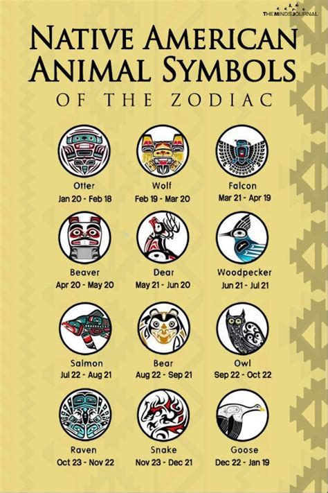Native American Zodiac Signs What Your Native American Totem Says
