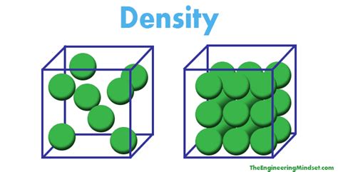 Density Explained The Engineering Mindset