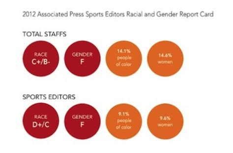 Current Statusfuture Outlook For Female Sportscasters Women And Sports Broadcasting A