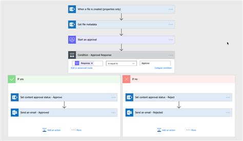Power Automate With Sharepoint List Printable Templates Protal