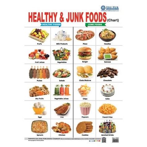 Healthy And Junk Foods Chart Healthy Junk Food Healthy Food Chart