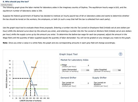 Solved 6. Who should pay the tax? The following graph gives | Chegg.com