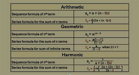 Sequences And Series Formula Definitions Types Concepts