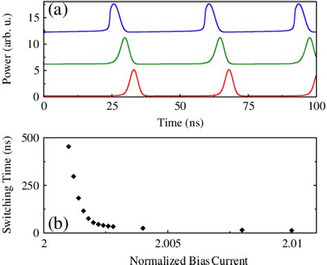 Color Online A Numerically Calculated Intensity Outputs From A