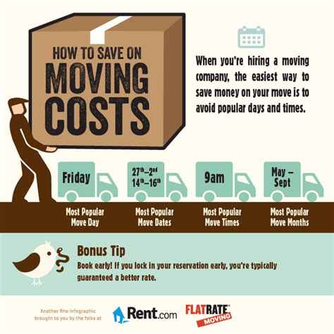 How To Save On Moving Costs Rent Blog