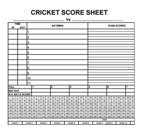 Amp Pinterest In Action Cricket Score Cricket Score Card Word