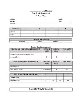 Below are the keys that teachers use to evaluate student progress towards learning goals every nine weeks. First Grade Standards Based Report Card Common Core by KTETeachAsOne