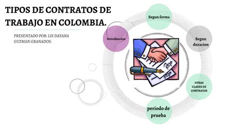 tipos de contrato de trabajo en colombia by liz dayana guzman