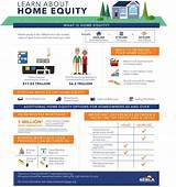 Pictures of How Much Home Equity Line Of Credit