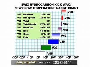 Swix School Waxing Videos Swix Glide Wax Ranges Swix Kick Wax Ranges